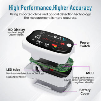 🔥 Huge Savings – 50% OFF 🔥 Needle-Free Glucose Meter